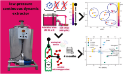 Pubblicazione articolo scientifico estrattore dinamico EXTW-200